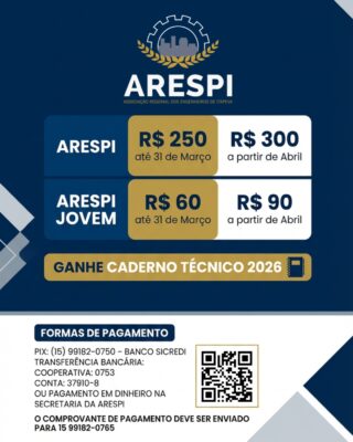 Anuidade ARESPI 2026 com valores disponíveis